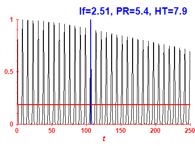 Survival probability